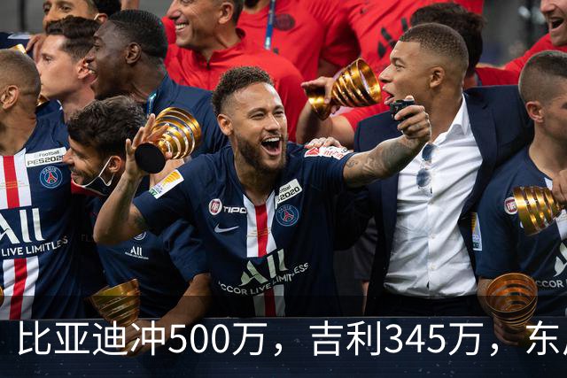 比亚迪冲500万，吉利345万，东风325万：2026车企目标盘点